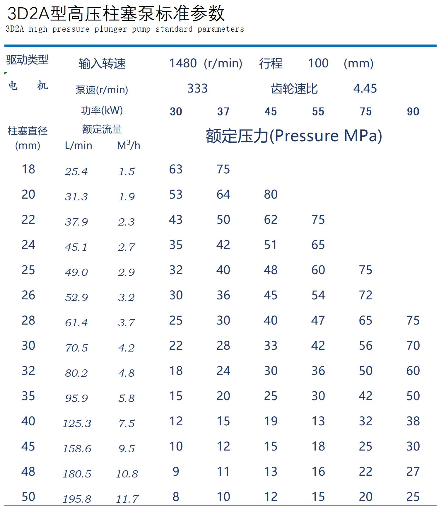 泵參數(shù)表3D2A.jpg