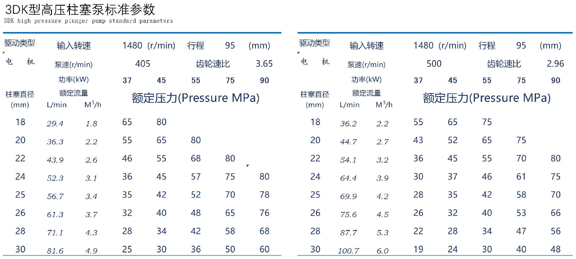 泵參數(shù)表3DK.jpg