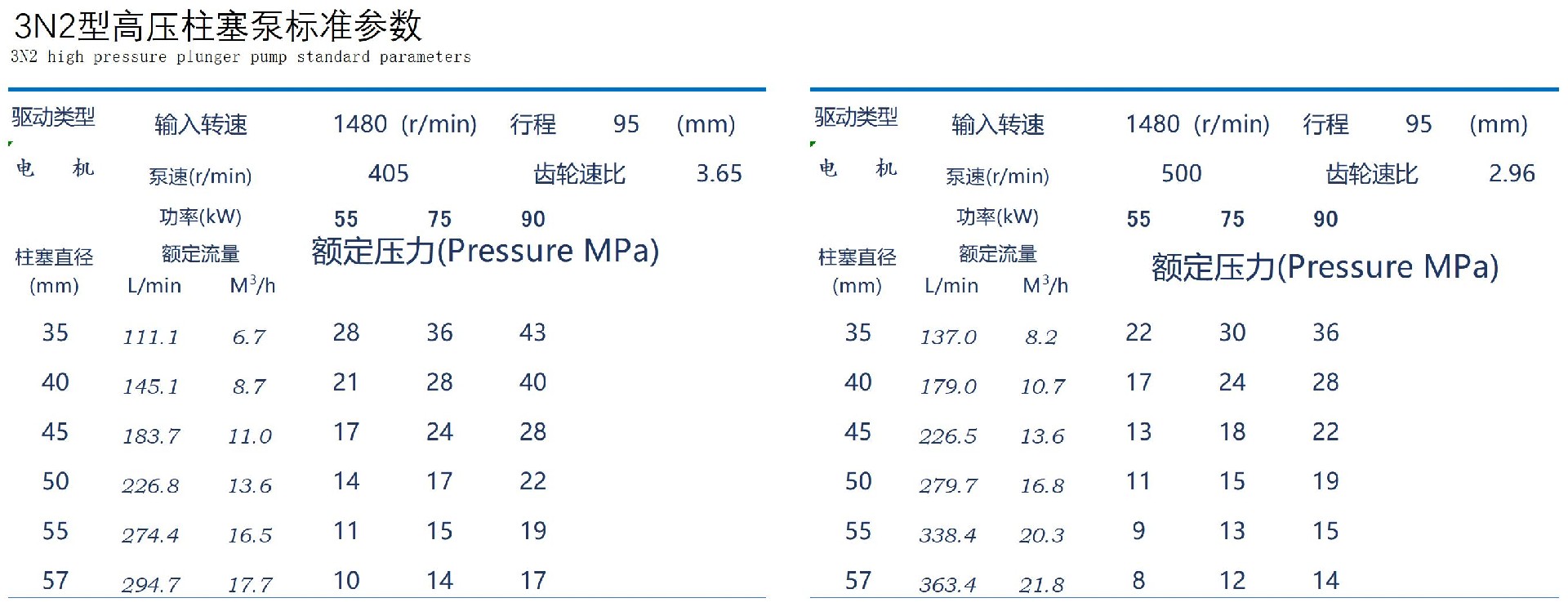 泵參數(shù)表3N2.jpg